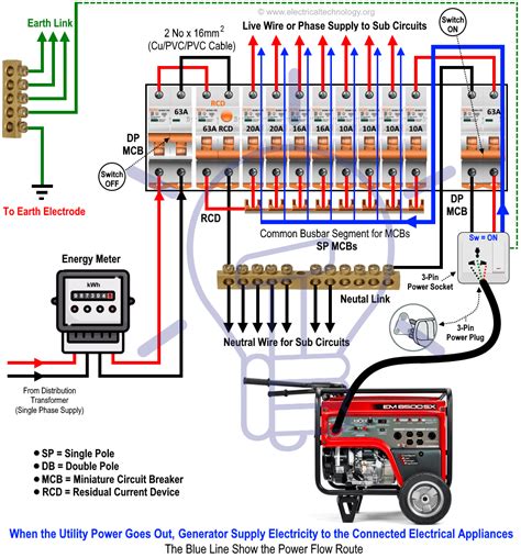 how to connect generator to panel